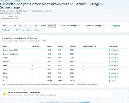 Preview: RUDOLF LOIBL | Dienstplan-Analyse-Tool
