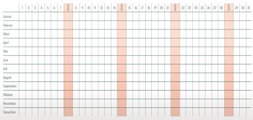 MED+ORG | Menstruationskalender