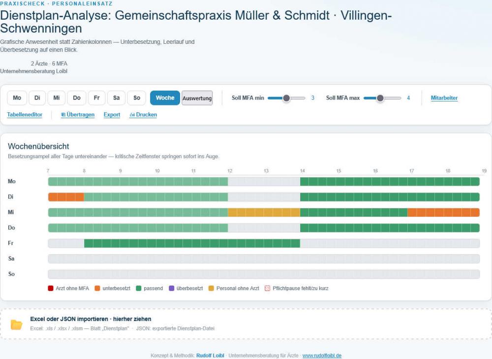 RUDOLF LOIBL | Dienstplan-Analyse-Tool