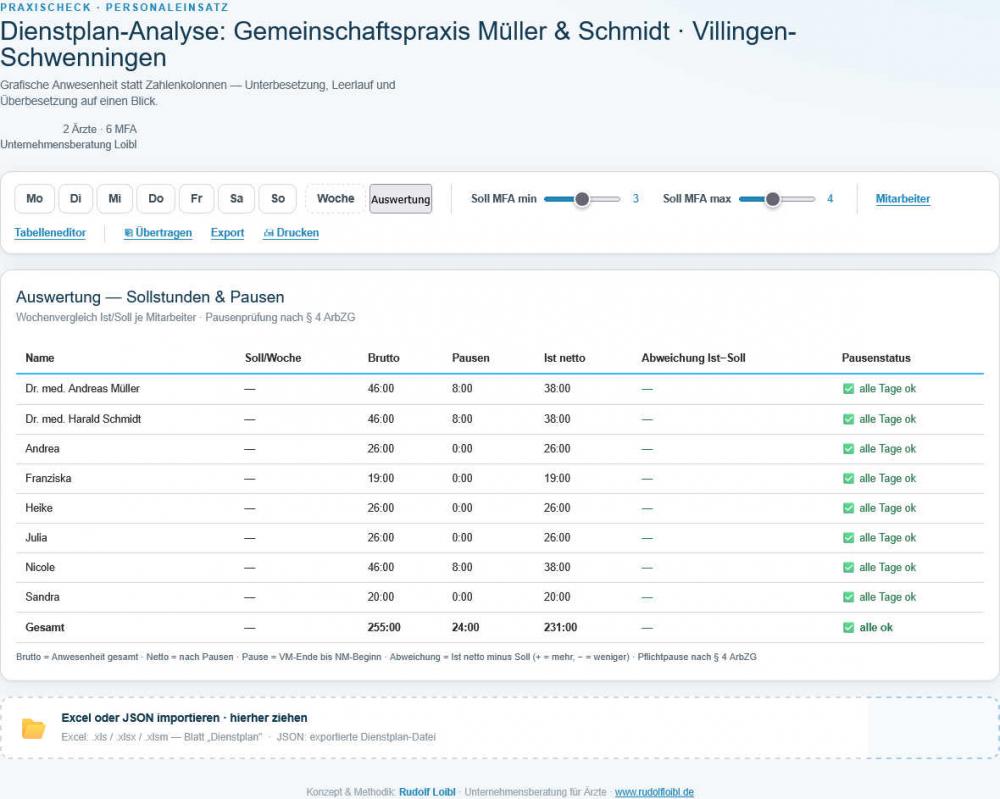 RUDOLF LOIBL | Dienstplan-Analyse-Tool