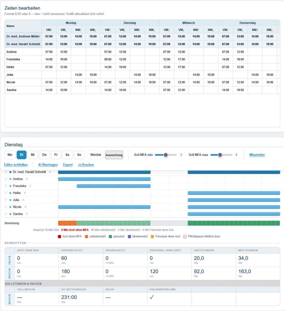 RUDOLF LOIBL | Dienstplan-Analyse-Tool