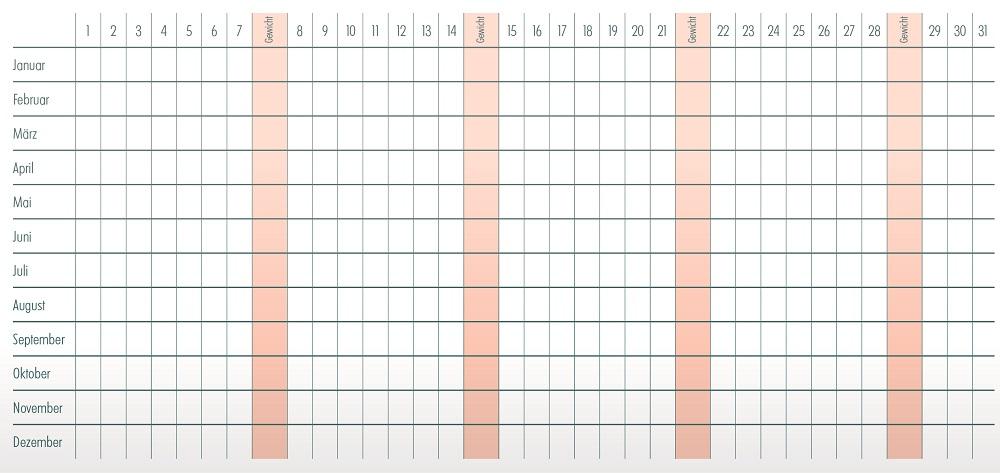 MED+ORG | Menstruationskalender